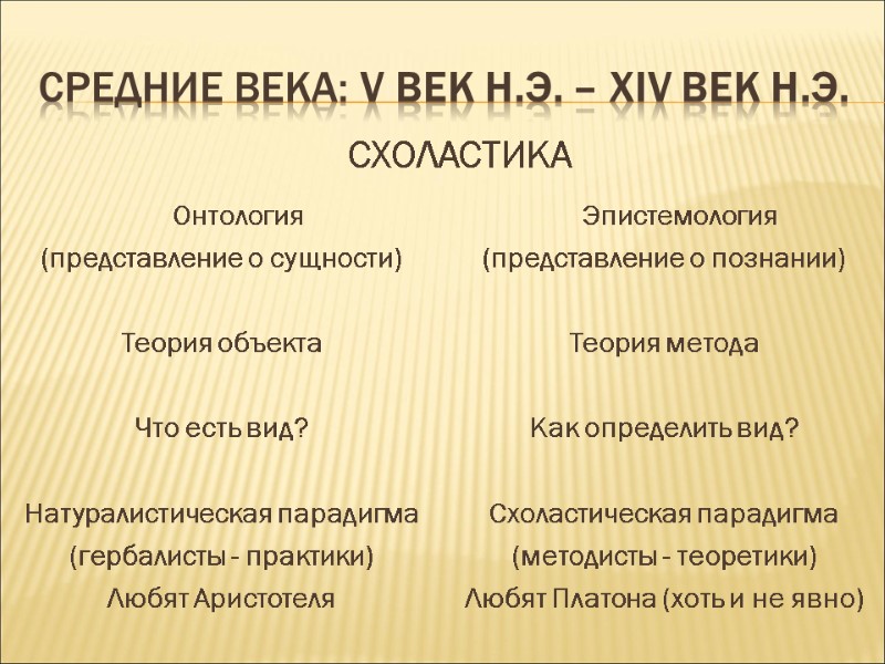 СРЕДНИЕ ВЕКА: V век н.э. – ХIV век н.э.  СХОЛАСТИКА  Онтология (представление